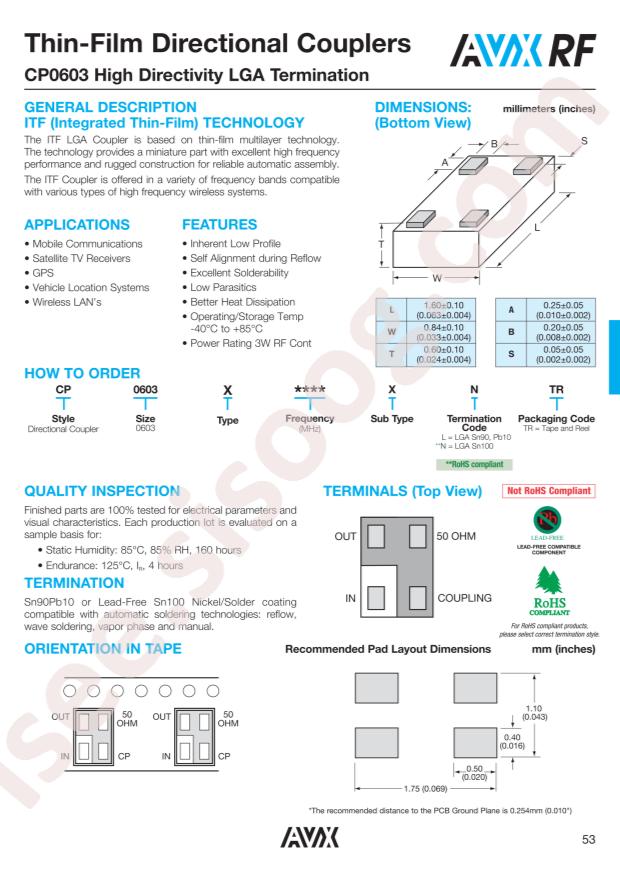 CP0603A0902CNTR