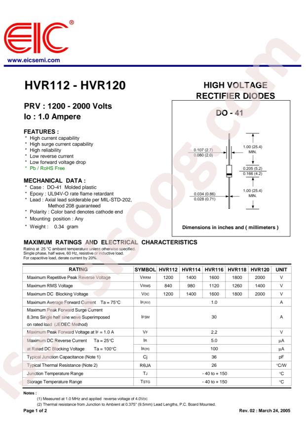 HVR120