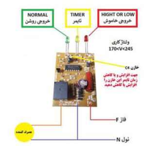 برد محافظ برق شهر