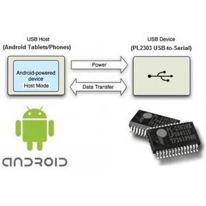 Original-PL2303HXD مبدل usb به سریال (ویندوز8 و آندروید)