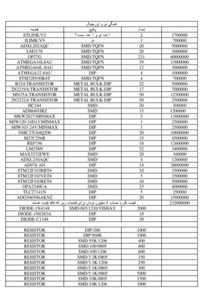 فروش بیش از 30 هزار قطعه الکترونیکی زیر قیمت
