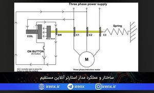 ساختار و عملکرد مدار استارتر آنلاین مستقیم