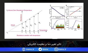 تاثیر تغییر دما بر مقاومت الکتریکی