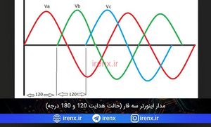 مدار اینورتر سه فاز (حالت هدایت 120 و 180 درجه)