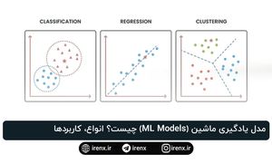مدل‌ یادگیری ماشین (ML Models) چیست؟ انواع، کاربردها