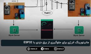 مانیتورینگ انرژی برای جلوگیری از برق دزدی با ESP32