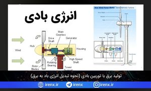 تولید برق با توربین بادی (نحوه تبدیل انرژی باد به برق)
