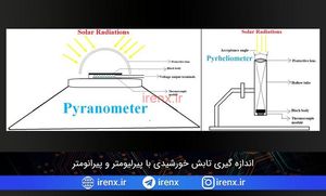 اندازه گیری تابش خورشیدی با پیرلیومتر و پیرانومتر