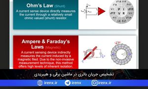 تشخیص جریان باتری در ماشین برقی و هیبریدی