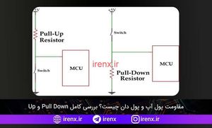 مقاومت پول آپ و پول دان چیست؟ بررسی مقاومت پولاپ