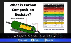 مقاومت کربنی چیست؟ آشنایی با مقاومت ترکیب کربن