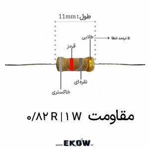 مقاومت 1 وات 0.82 اهم ( 1W 0.82)