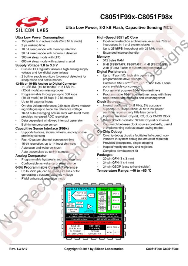 SKYWORKS/SILICON LABS C8051F986-C-GM