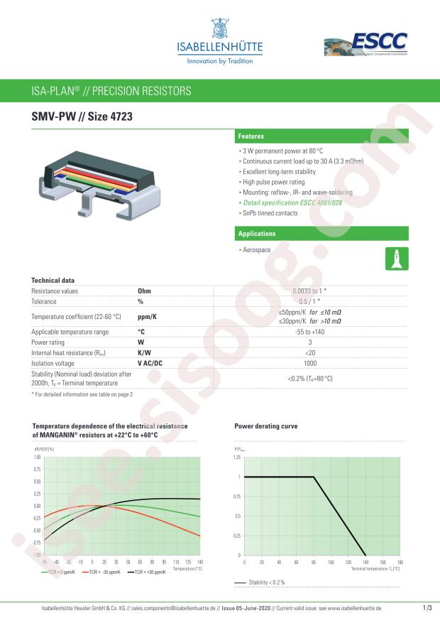 Isabellenhuette SMV-R033-0.5-PW