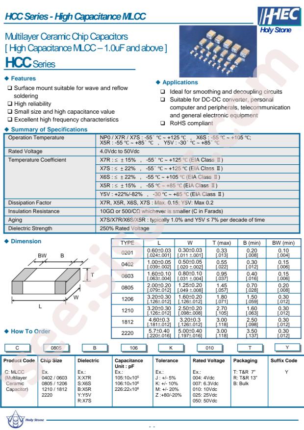 IHHEC C0402S225K010T