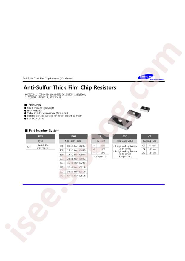 Samsung Electro-Mechanics RCS1005F1871CS