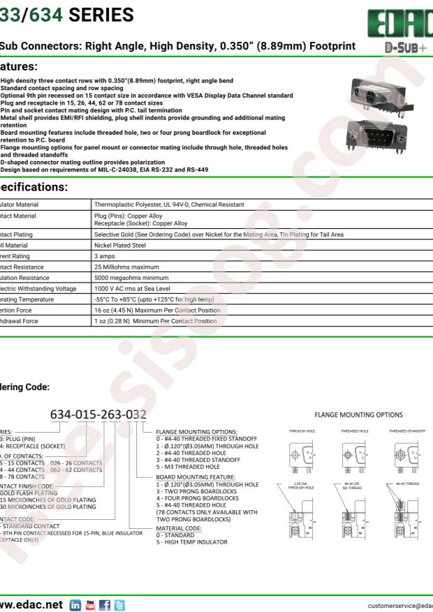 EDAC 633-015-363-042