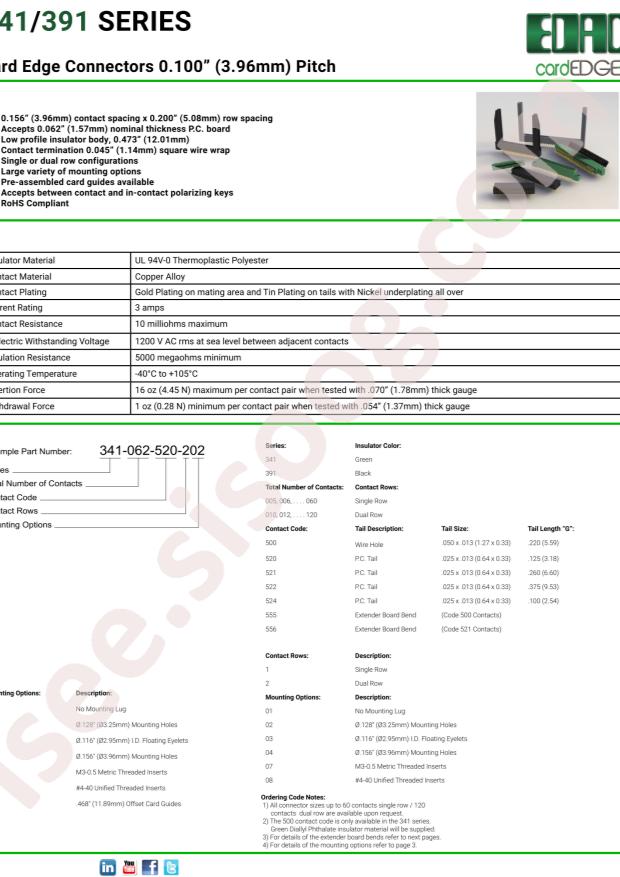 EDAC 391-100-555-201