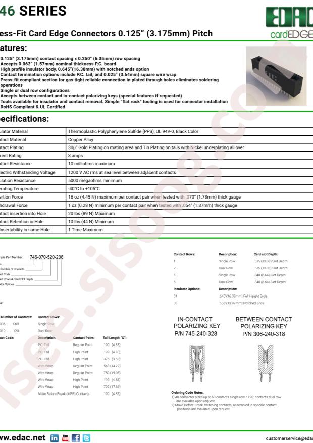 EDAC 746-052-545-101
