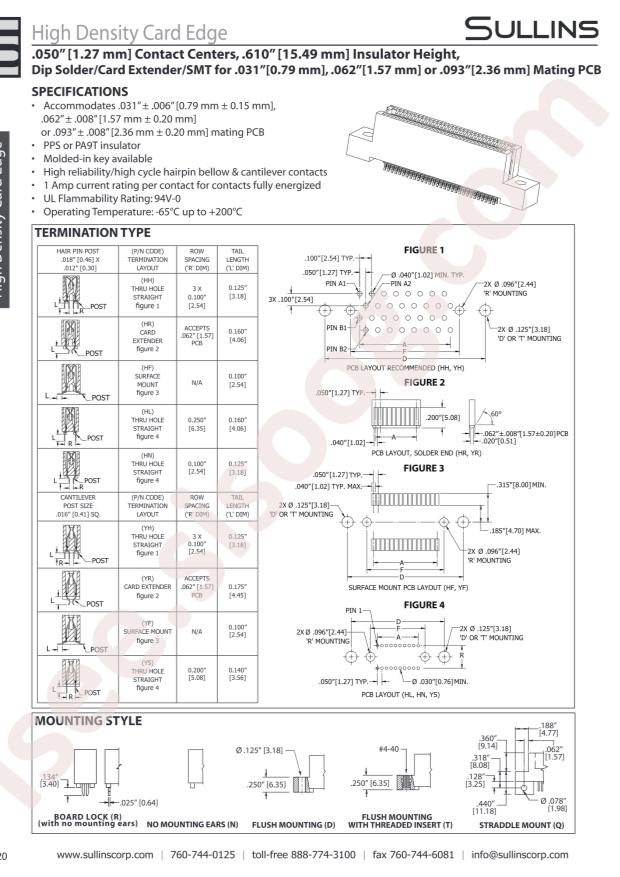 Sullins ABB70DHLR