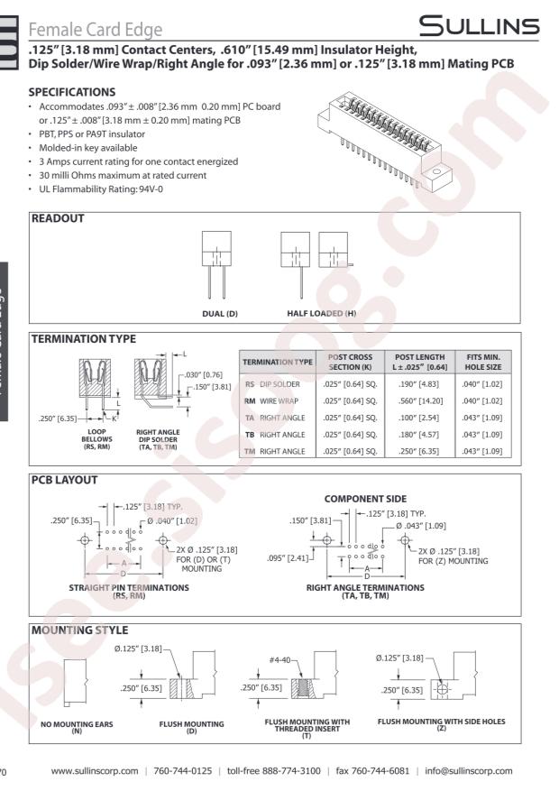Sullins GCA30DRST-S664