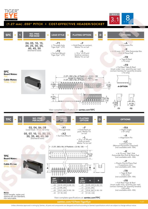 Samtec SFC-120-T1-L-D-A