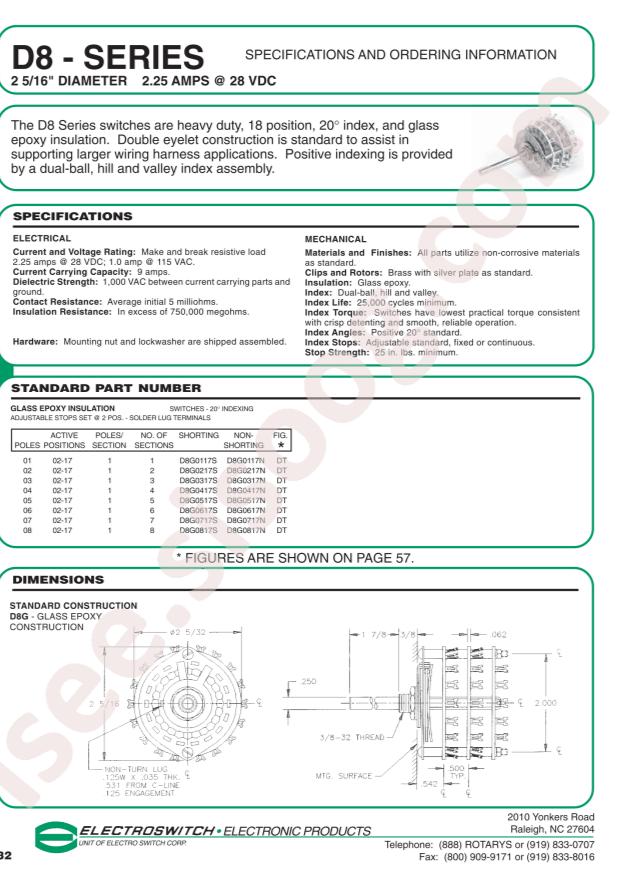 Electroswitch D8G0417S