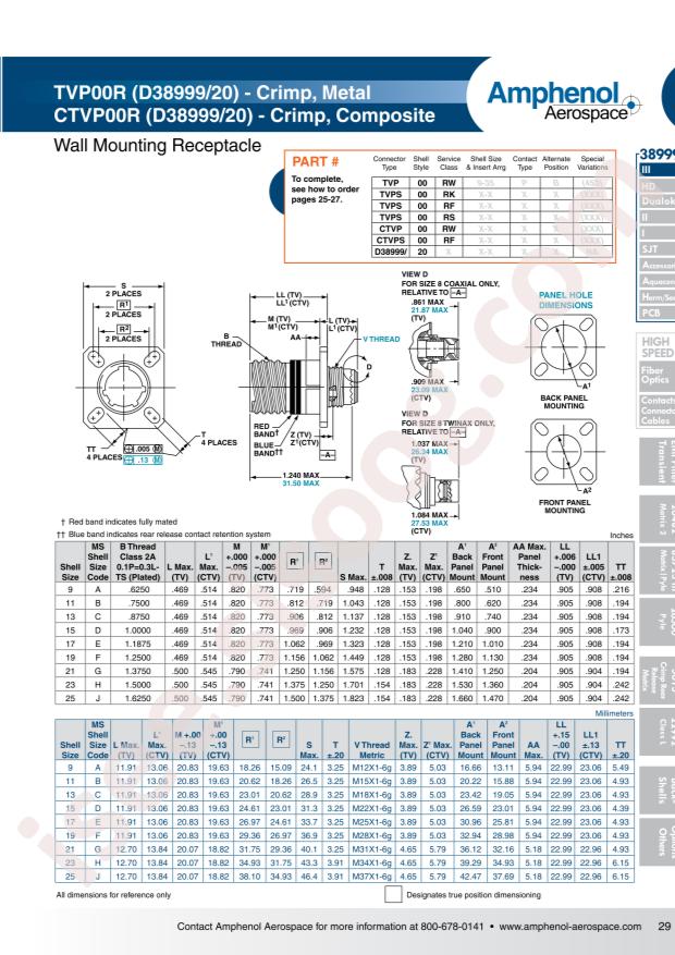 Amphenol TVPS00RF-13-98SA(LC)