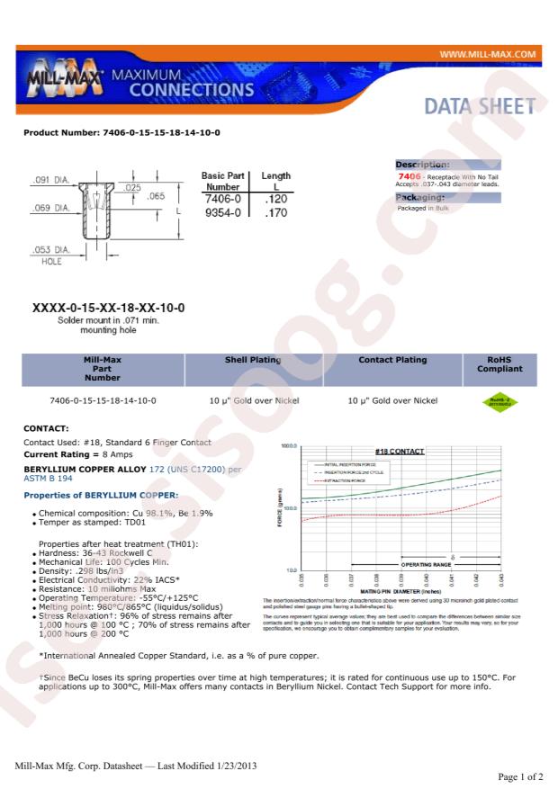 Mill-Max Mfg. Corp. 7406-0-15-15-18-14-10-0