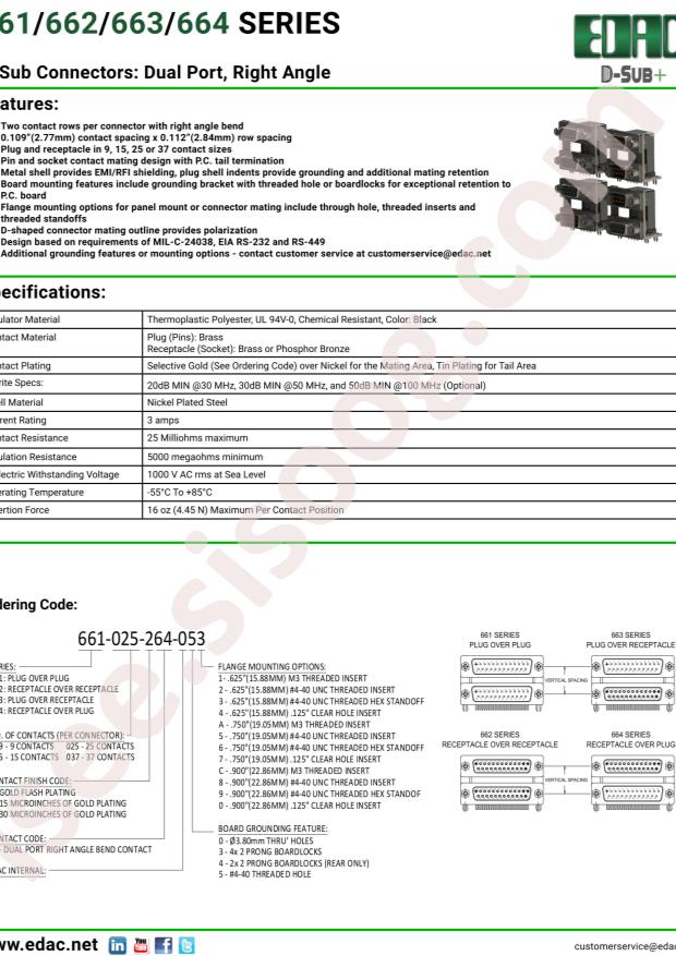 EDAC 661-009-364-056