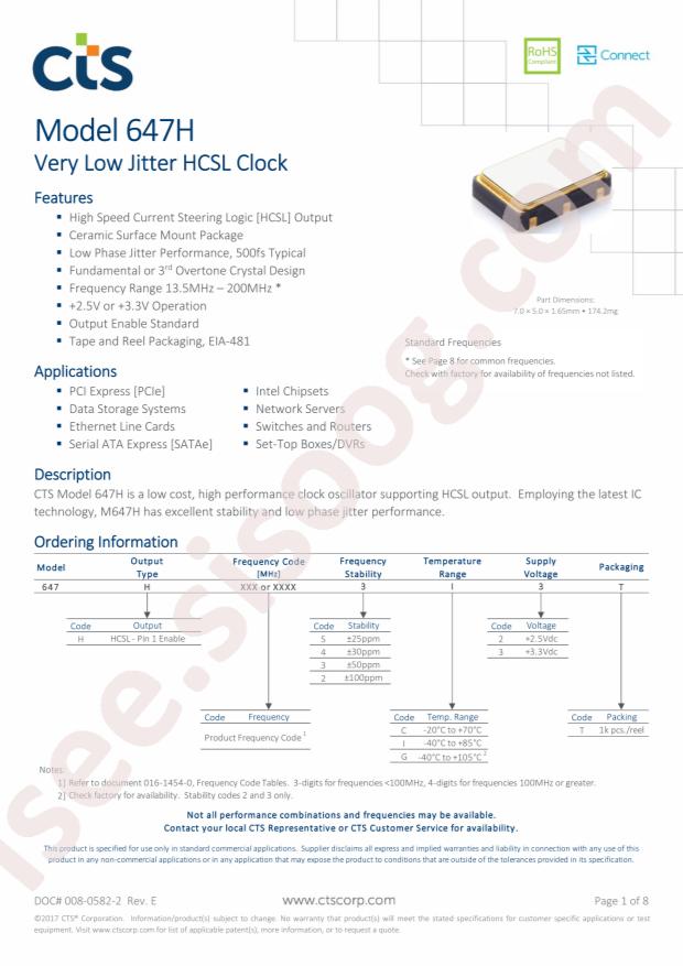 CTS 647H2503I2T