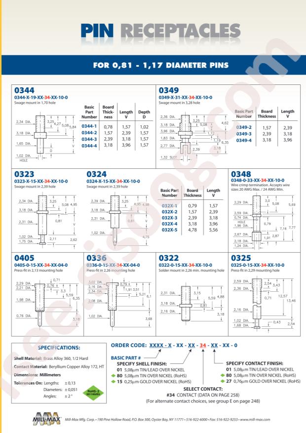 Mill-Max Mfg. Corp. 0344-1-19-01-34-27-10-0