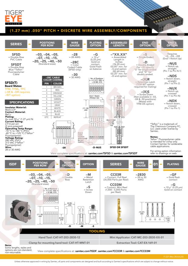 Samtec SFSDT-10-28-H-04.33-DR-NDX