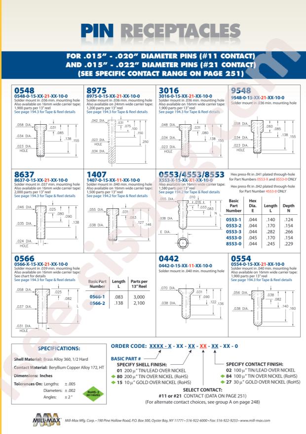Mill-Max Mfg. Corp. 0566-1-15-80-21-27-10-0