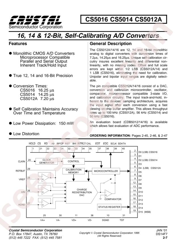 Cirrus Logic CS5016-BP32
