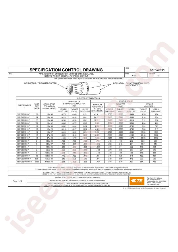 TE Connectivity 55PC0811-14-9CS2502