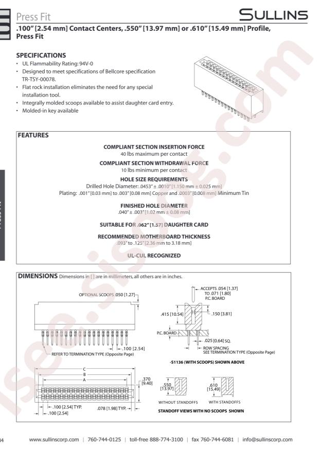 Sullins ECC10DJYN