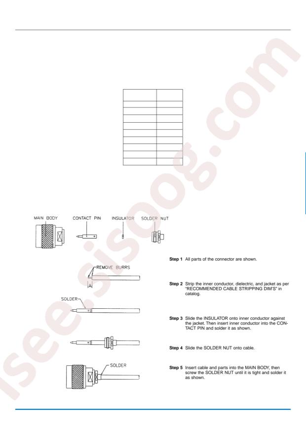 Amphenol 082-6096-RFX