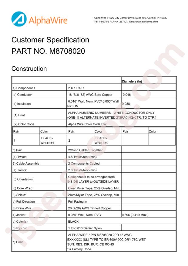 Alpha Wire M8708020 BK002