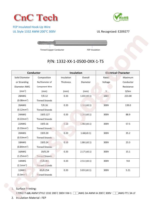 CNC Tech 1332-16-1-0500-002-1-TS