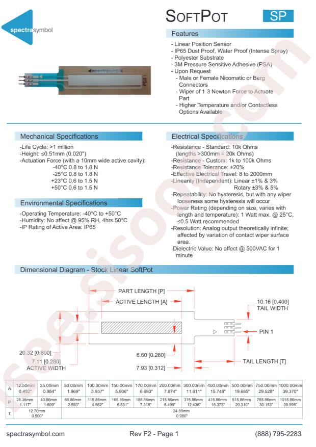 Spectra Symbol SP-L-0050-103-1%-RH