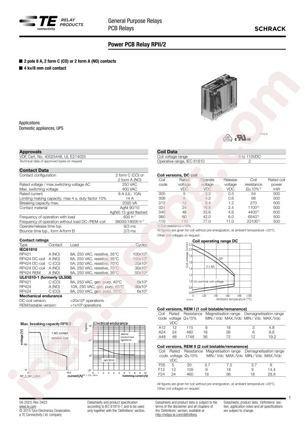 TE Connectivity RP421005