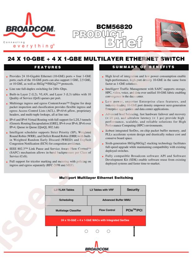 Broadcom BCM56820LB0KFSBLG