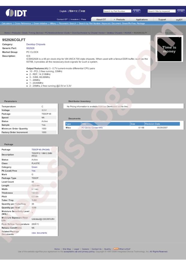 RENESAS 952926CGLFT