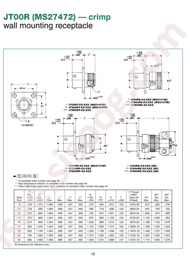 Amphenol JT00RE-24-35SC