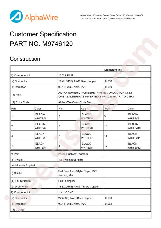 Alpha Wire M9746120 BK002