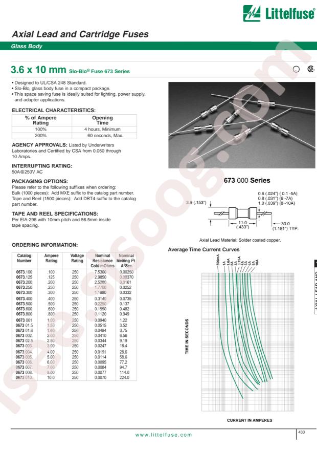 Littelfuse 0673.250MXE