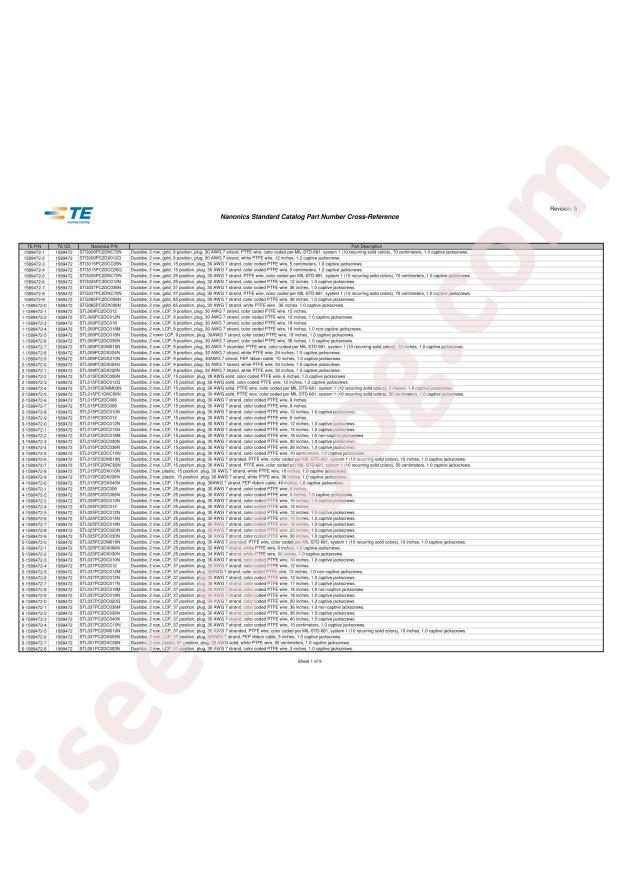 TE Connectivity STM051PC0DCM02Q