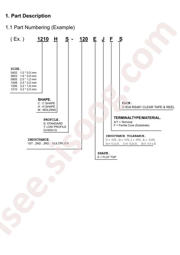 DELTA 1210HS-123EKFS