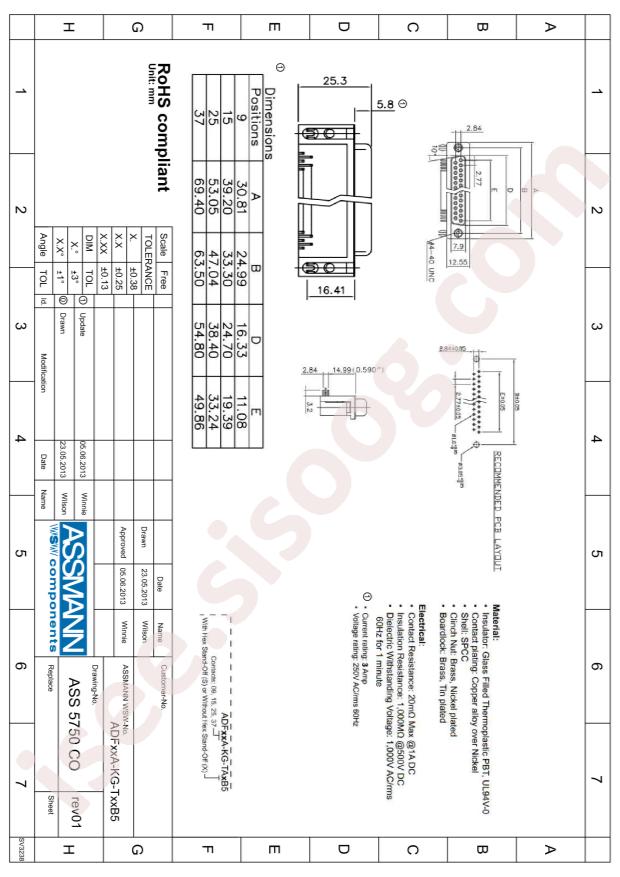 Assmann WSW Components ADF25A-KG-TASB5